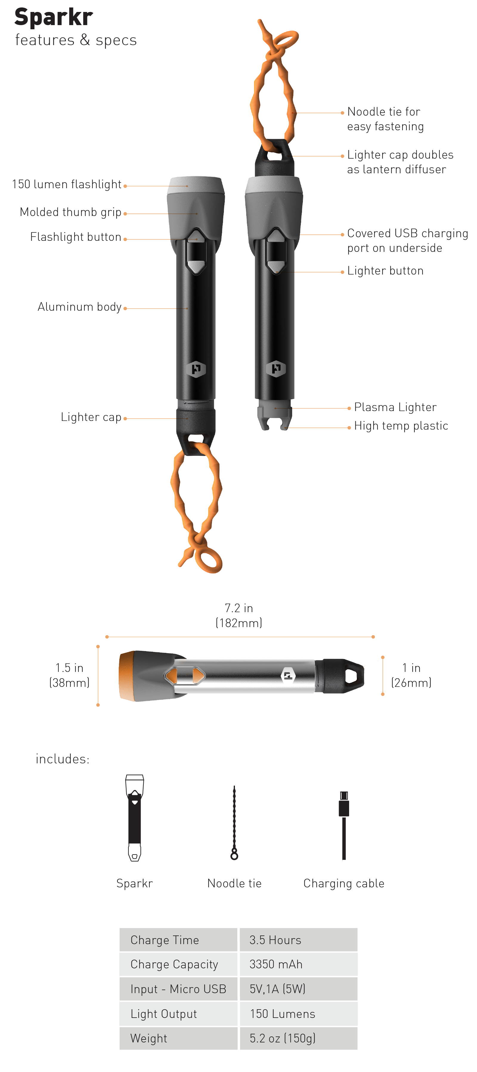 Power Practical Sparkr and Sparkr mini gallery image