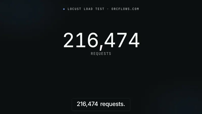 OrcFlows screenshot 1 (video preview)