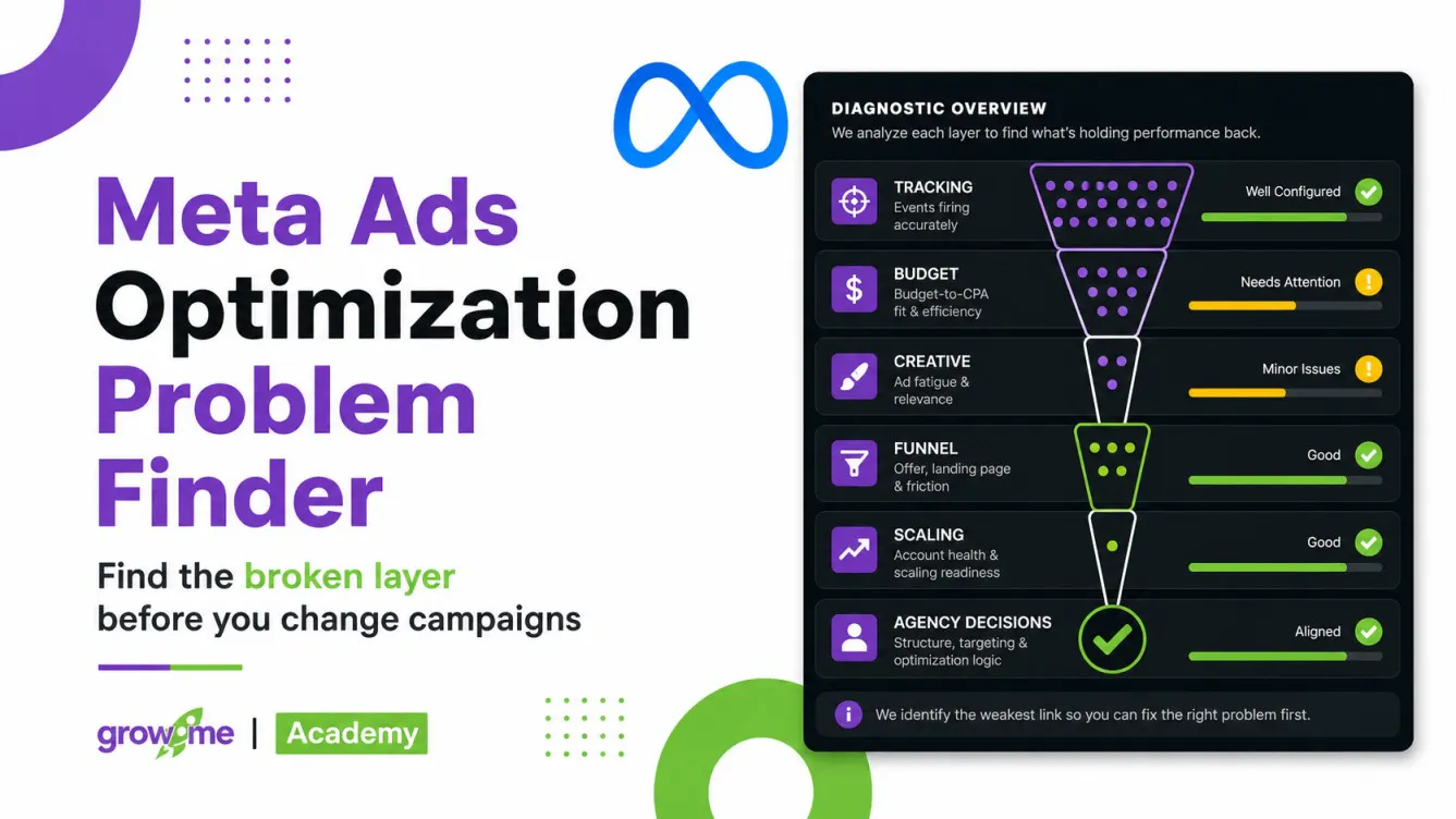 Meta Ads Problem Finder | GrowXme gallery image