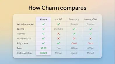 Charm gallery image
