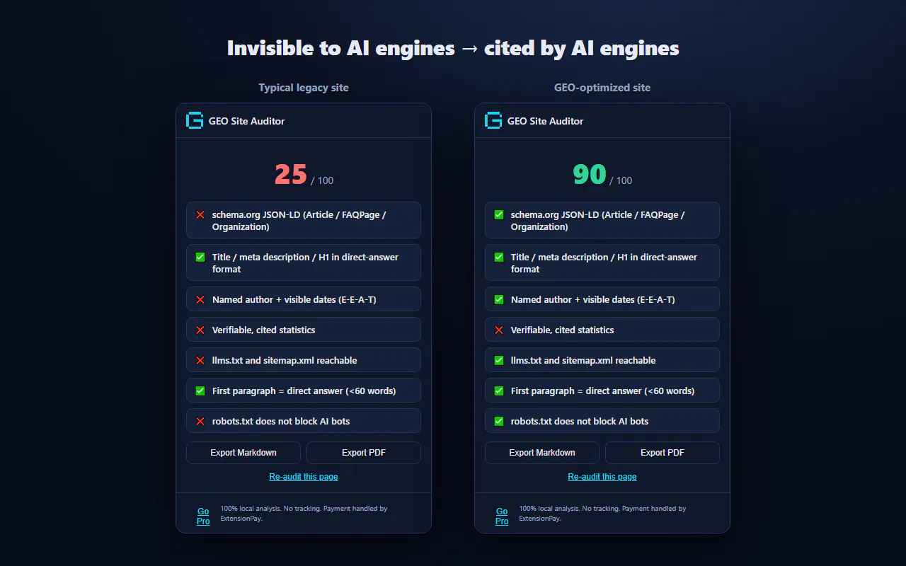 GEO Site Auditor gallery image