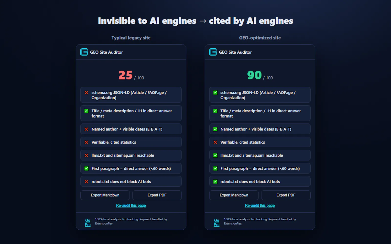 GEO Site Auditor screenshot 4