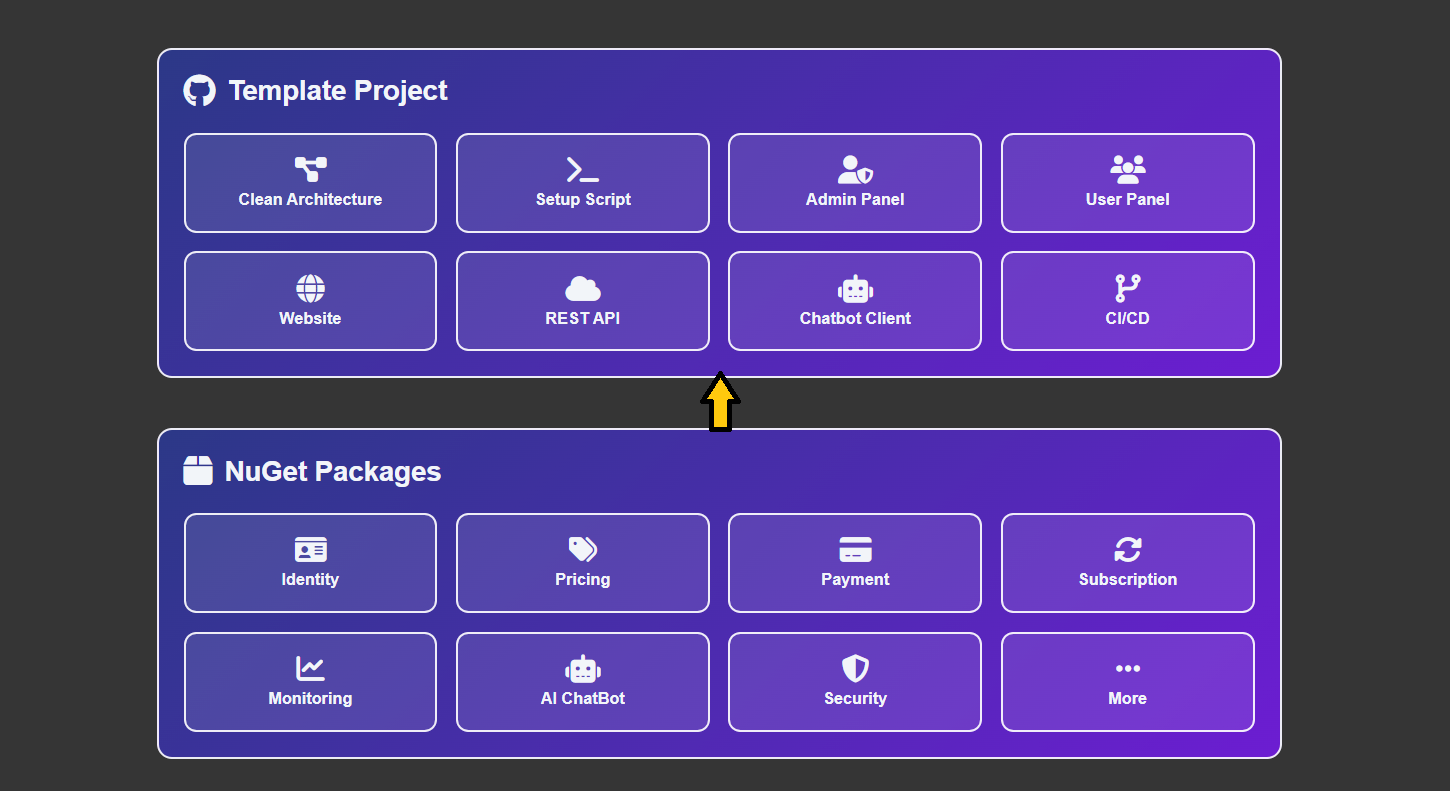 Média CodeBlock Devkit - Le kit de développement SaaS à propulsion AI pour les fabricants qui construisent rapidement 4