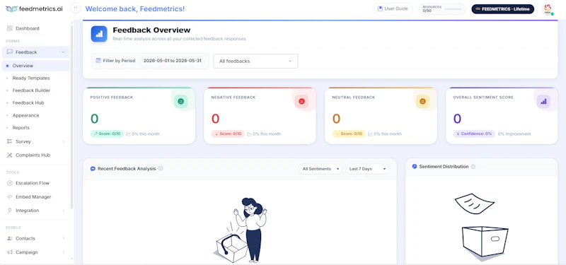 FeedMetrics (FT) screenshot 5