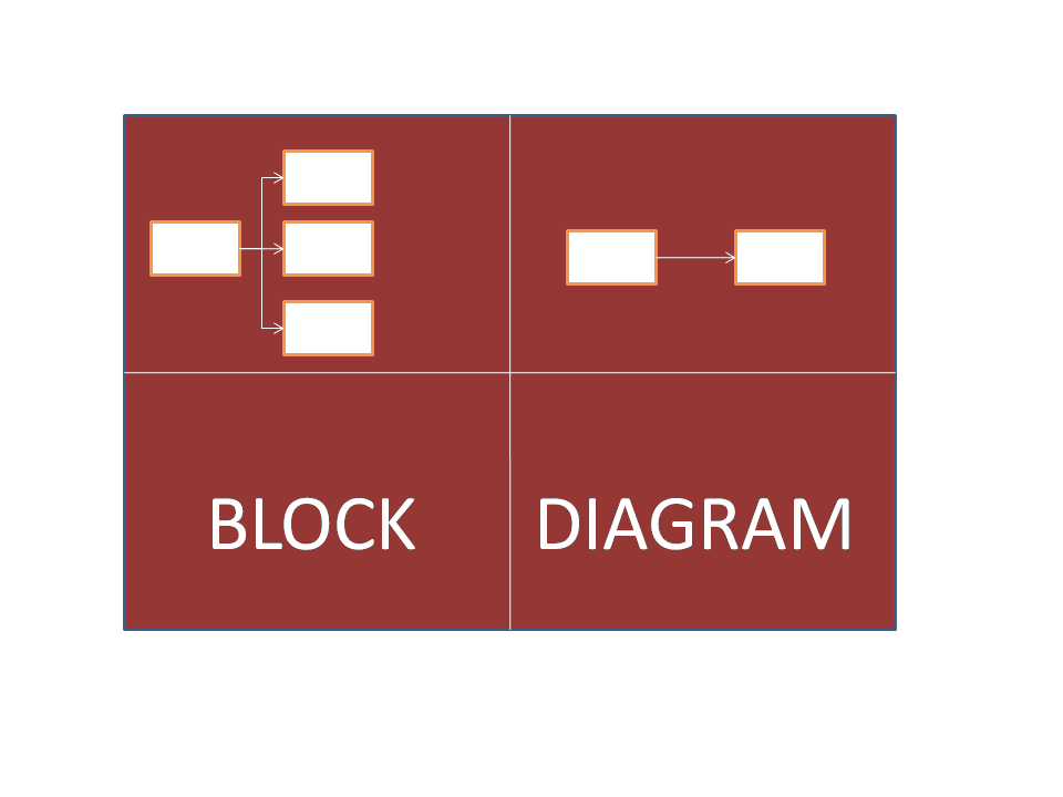 BlockDiagram