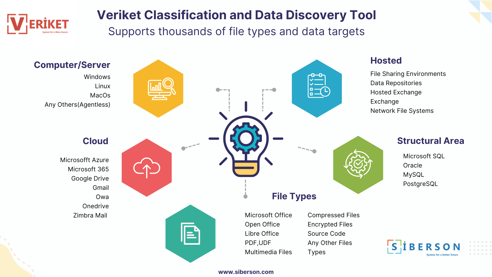 Veriket - Screenshot 4 showing product features and functionality