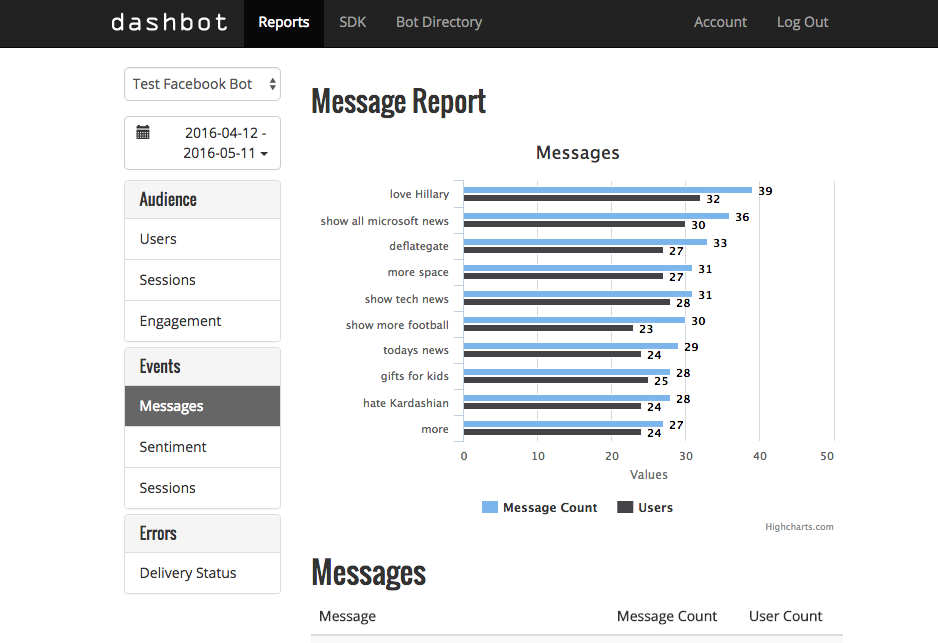 Dashbot gallery image