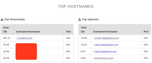 NAT Gateway Analyzer gallery image