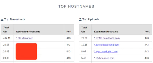 NAT Gateway Analyzer gallery image