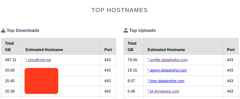 وسائط Nat Gateway Analyzer - تكاليف SLASH AWS عن طريق تحديد نفايات حركة المرور بوابة NAT 3