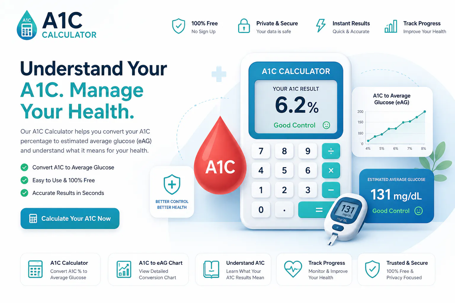 A1C Conversion Chart  gallery image
