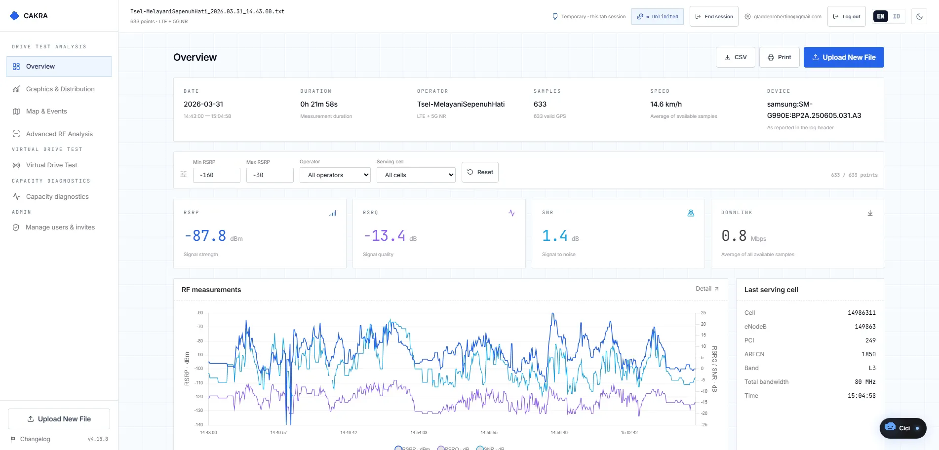 Cakra — Drive Test Intelligence gallery image