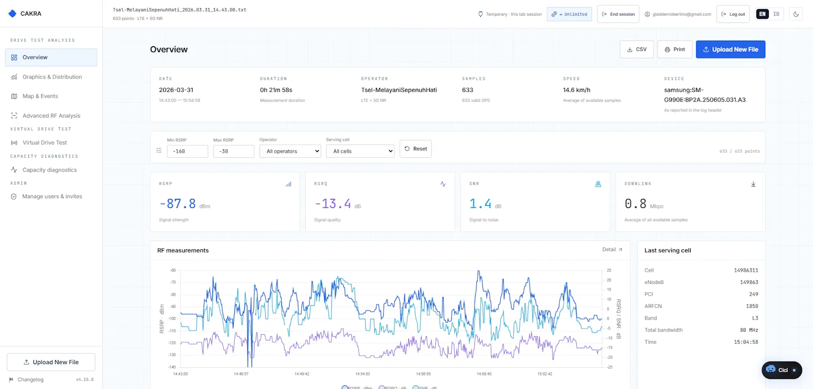 Cakra — Drive Test Intelligence screenshot 2