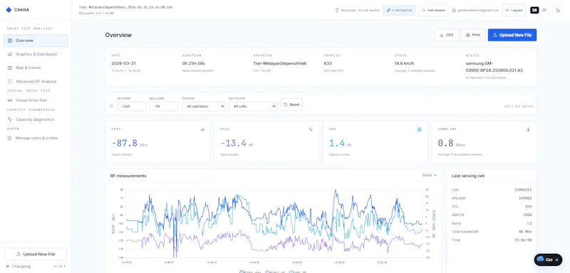 Cakra — Drive Test Intelligence screenshot 2
