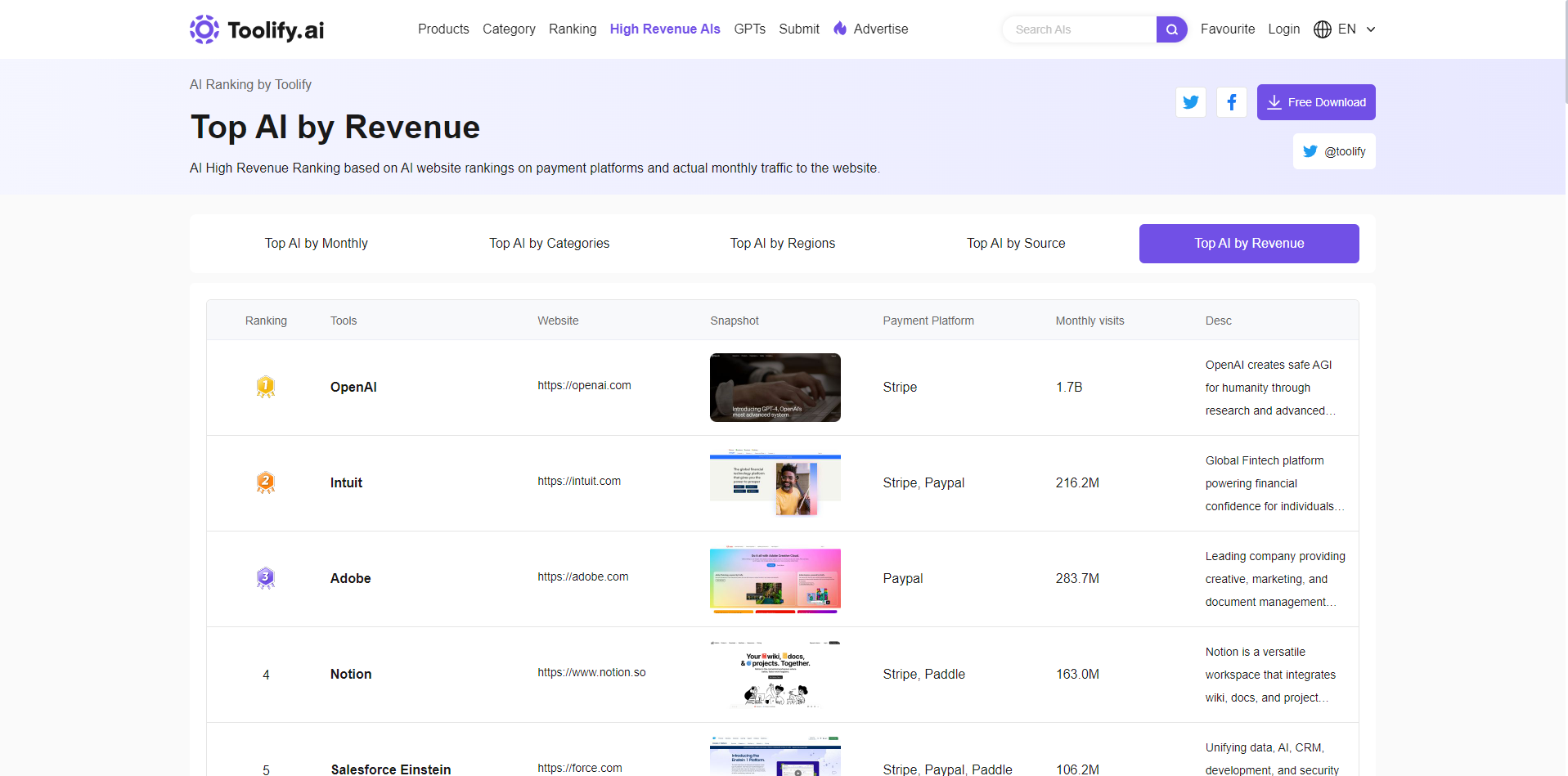 Directorio de herramientas de IA por Toolify AI media 5