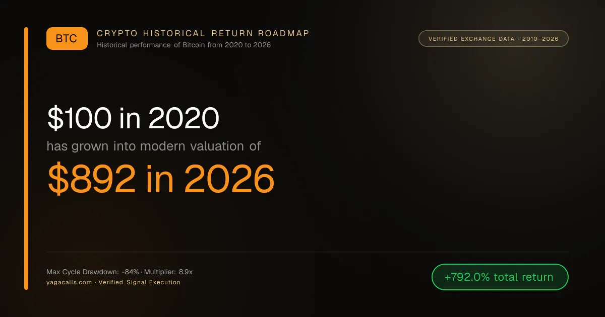 Crypto Historical Return Calculator gallery image