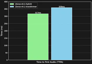 Zyphra Zonos gallery image