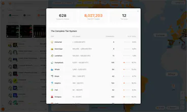 BitcoinCompanies gallery image