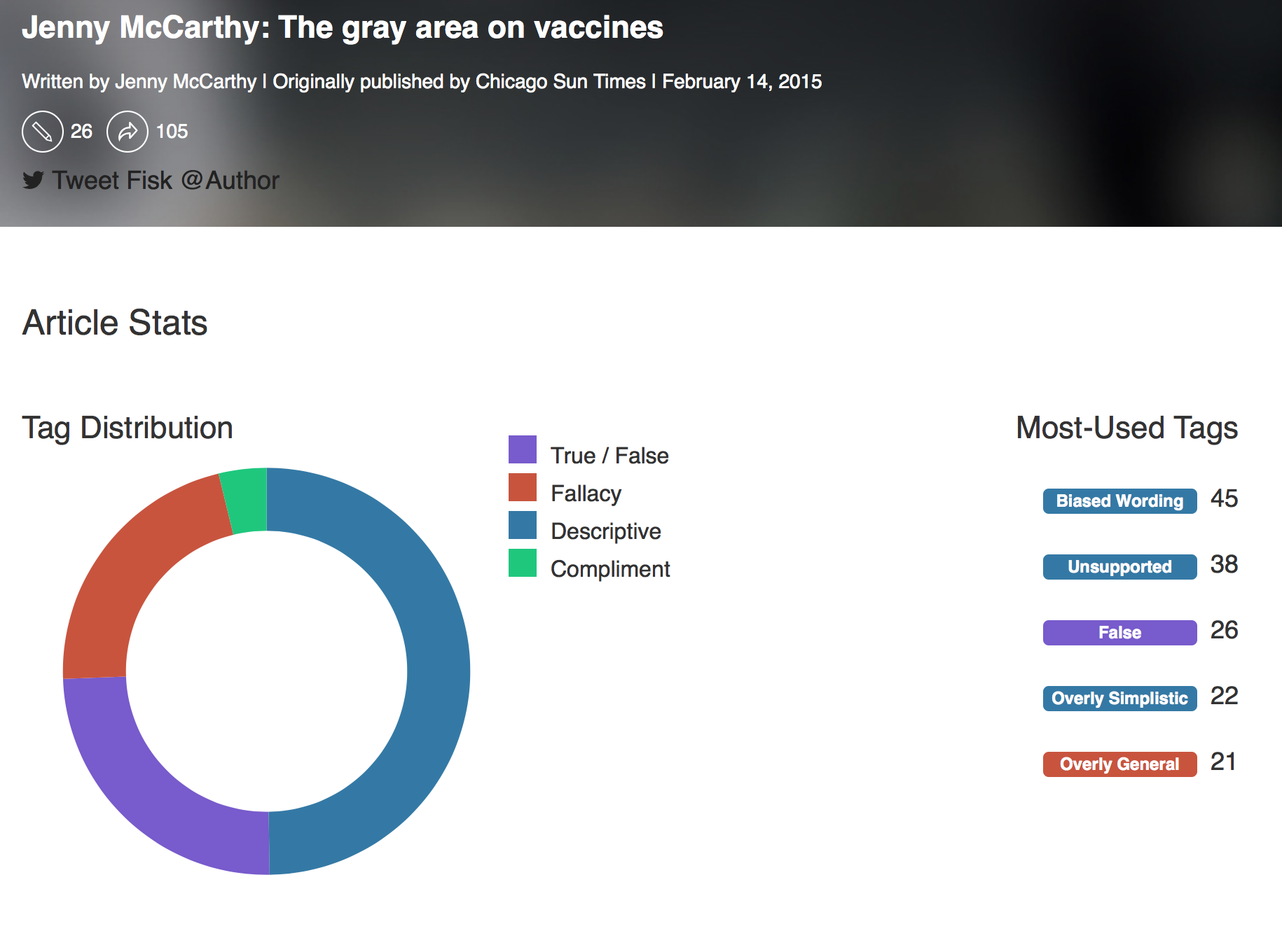 Fiskkit gallery image