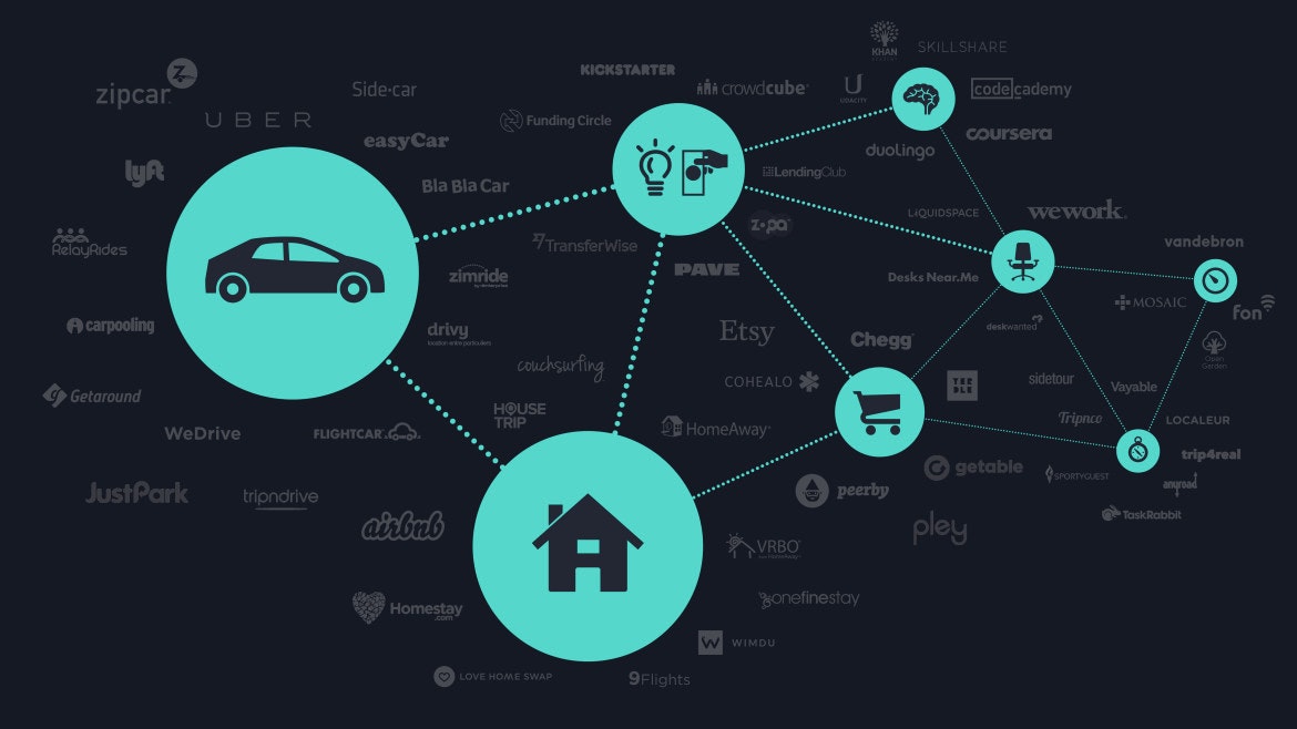 Collaborative Economy