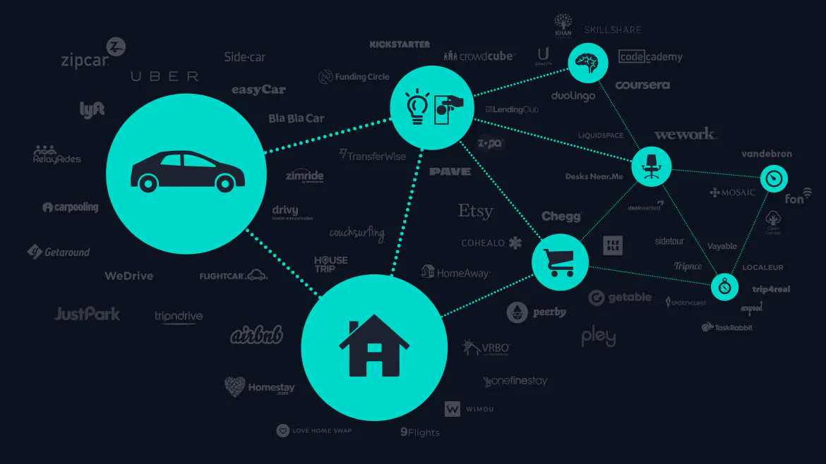 Collaborative Economy