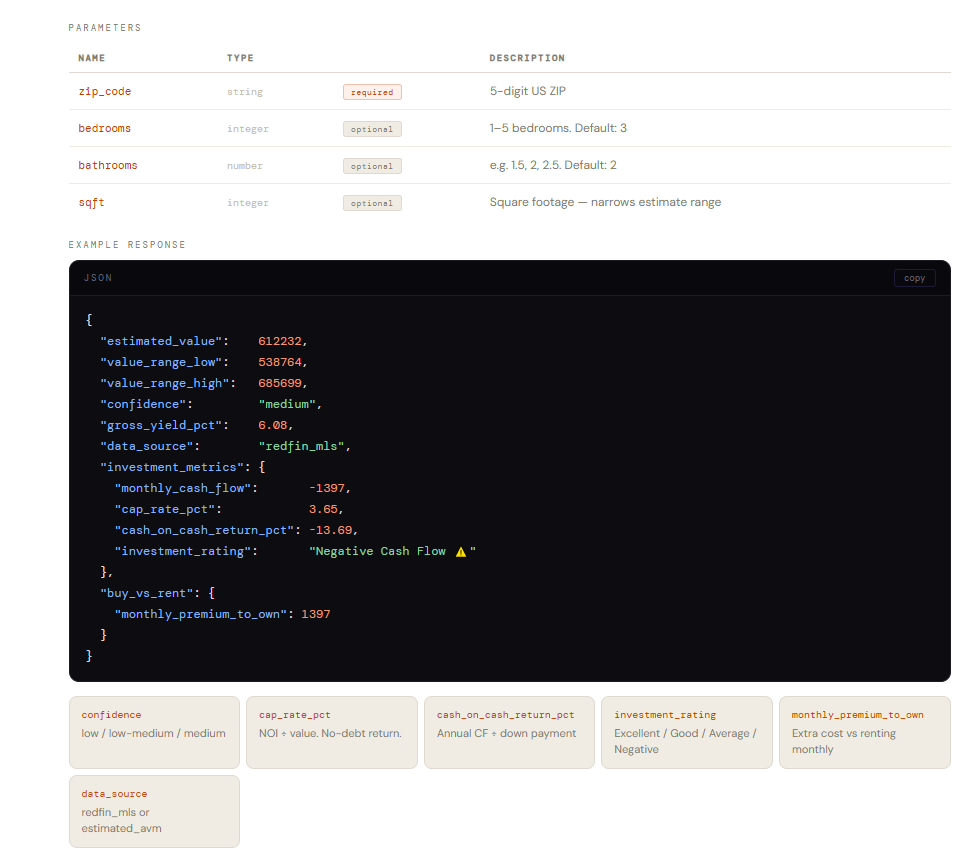 ZipMarketData Real Estate Data API gallery image