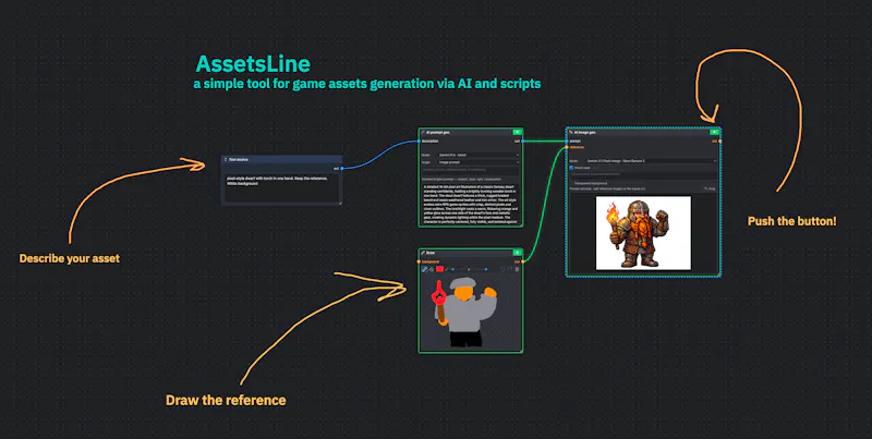 AssetsLine screenshot 4