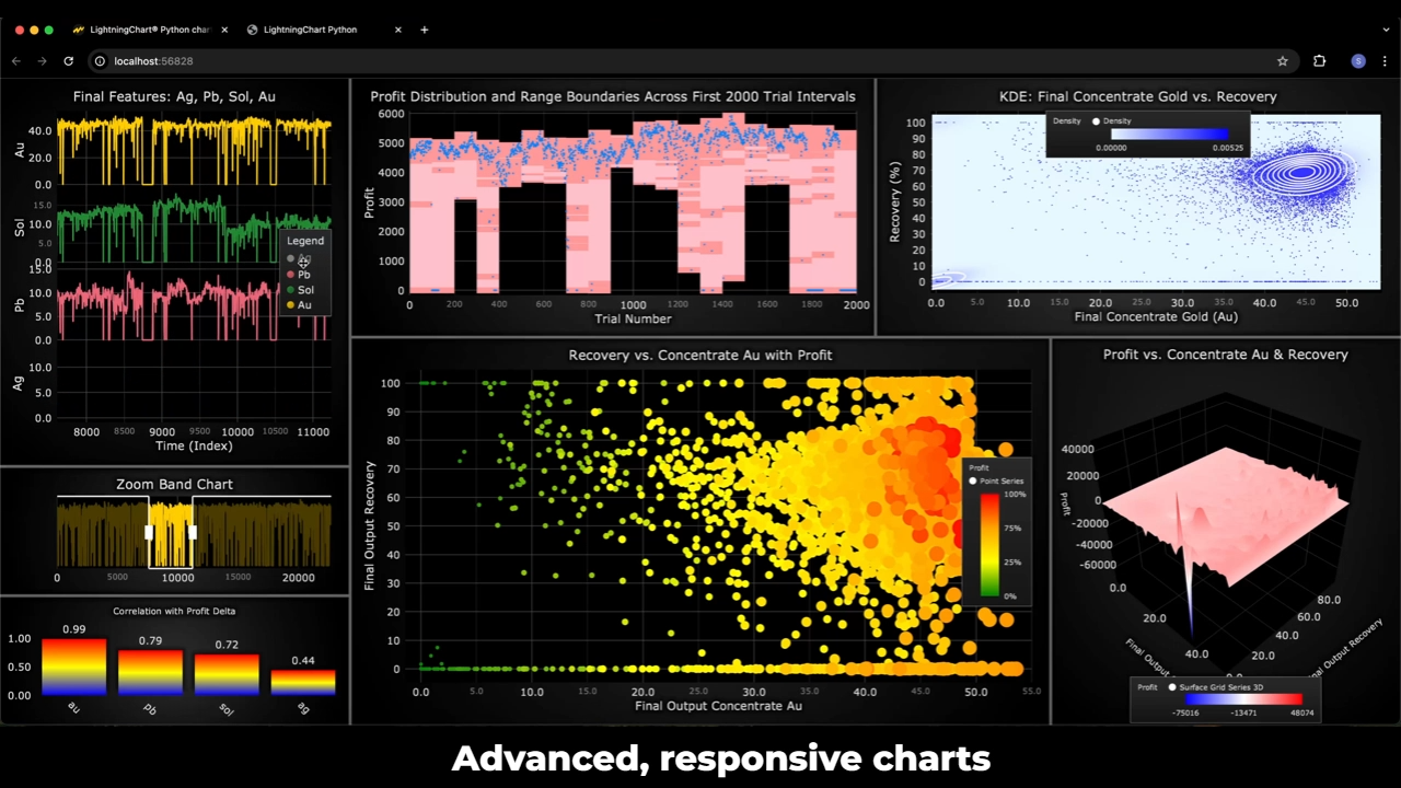 Lightningchart Python media 2