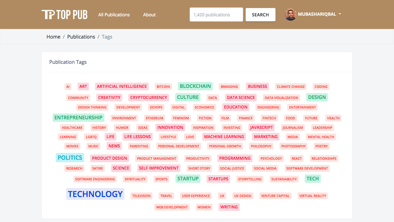 Top Publications Image