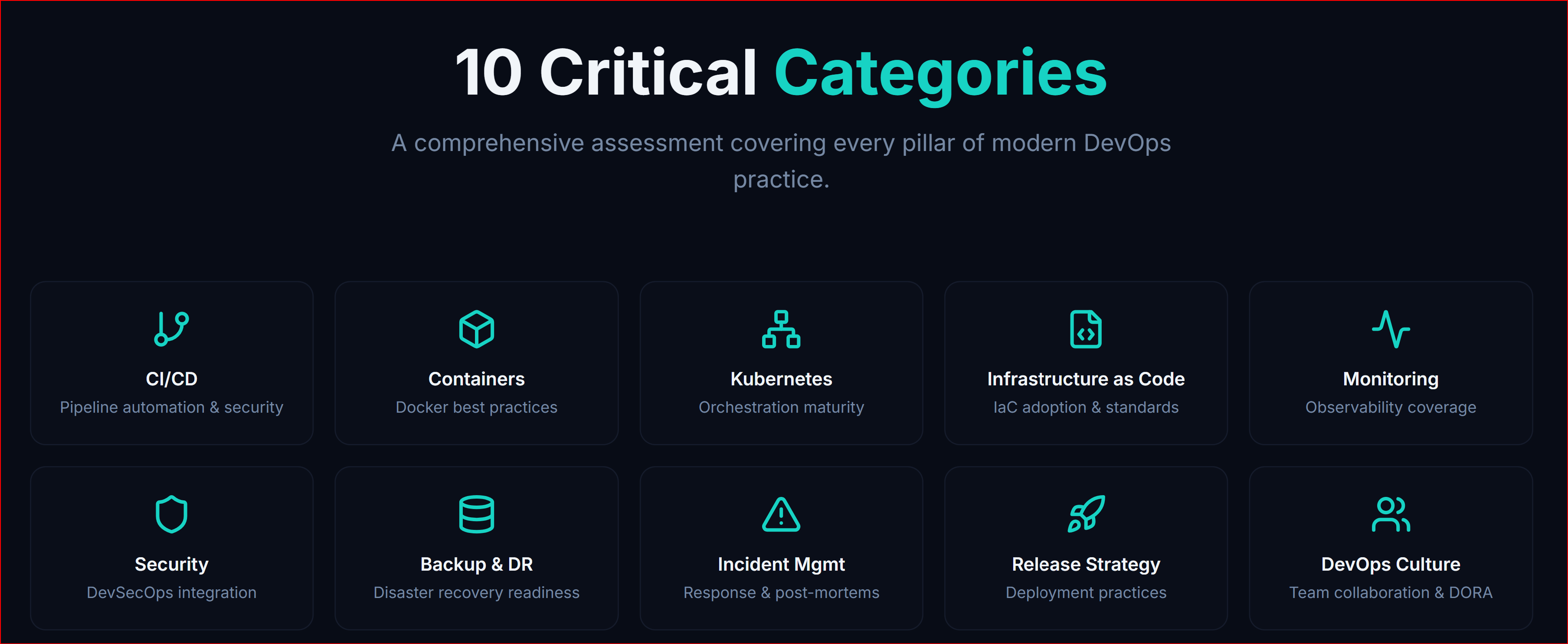 Score your DevOps maturity in 10 minutes gallery image