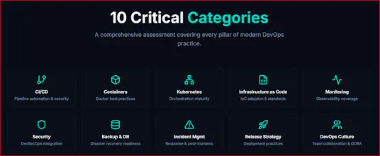 Score your DevOps maturity in 10 minutes gallery image