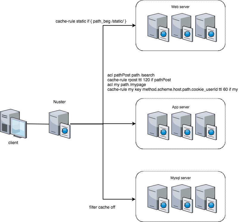 nuster gallery image