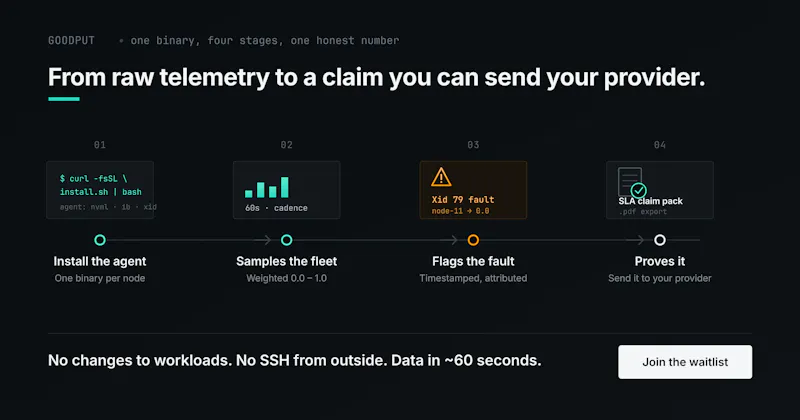 Goodput screenshot 1