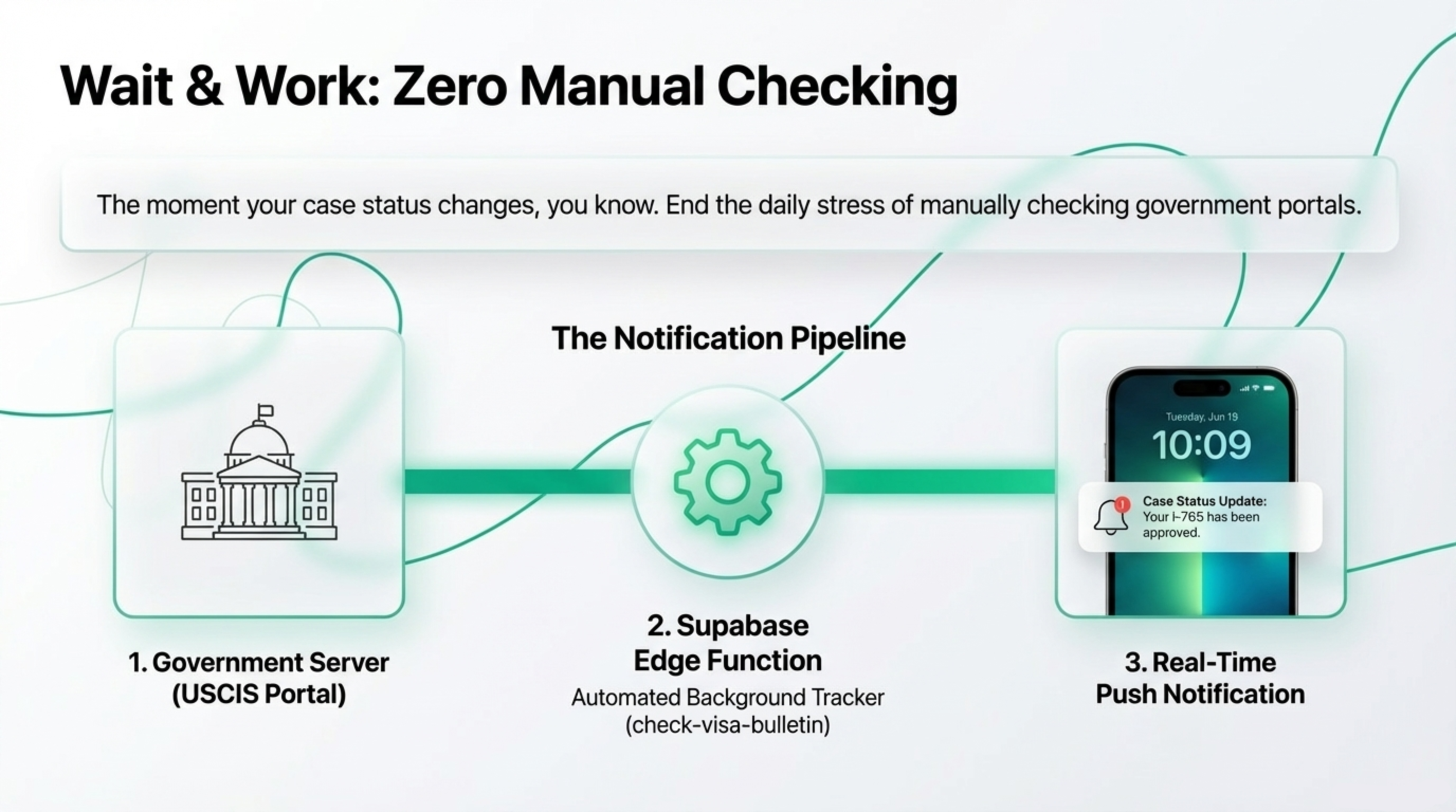 immigro gallery image