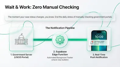 immigro gallery image