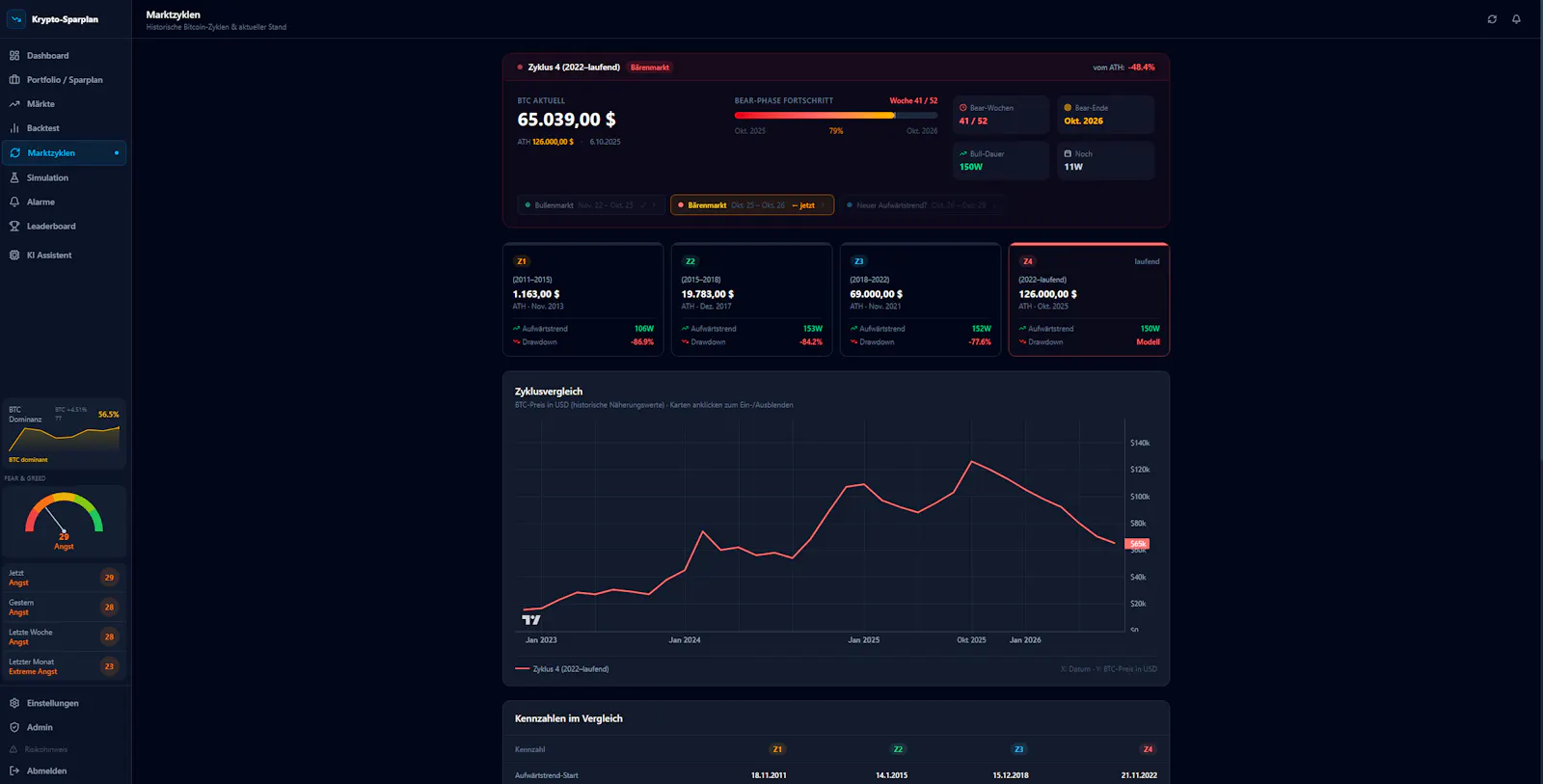 Krypto-Sparplan (German) screenshot 3