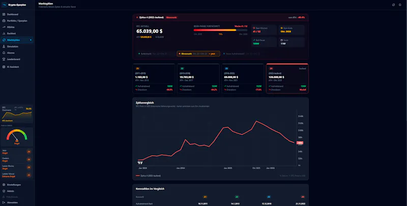 Krypto-Sparplan (German) screenshot 3