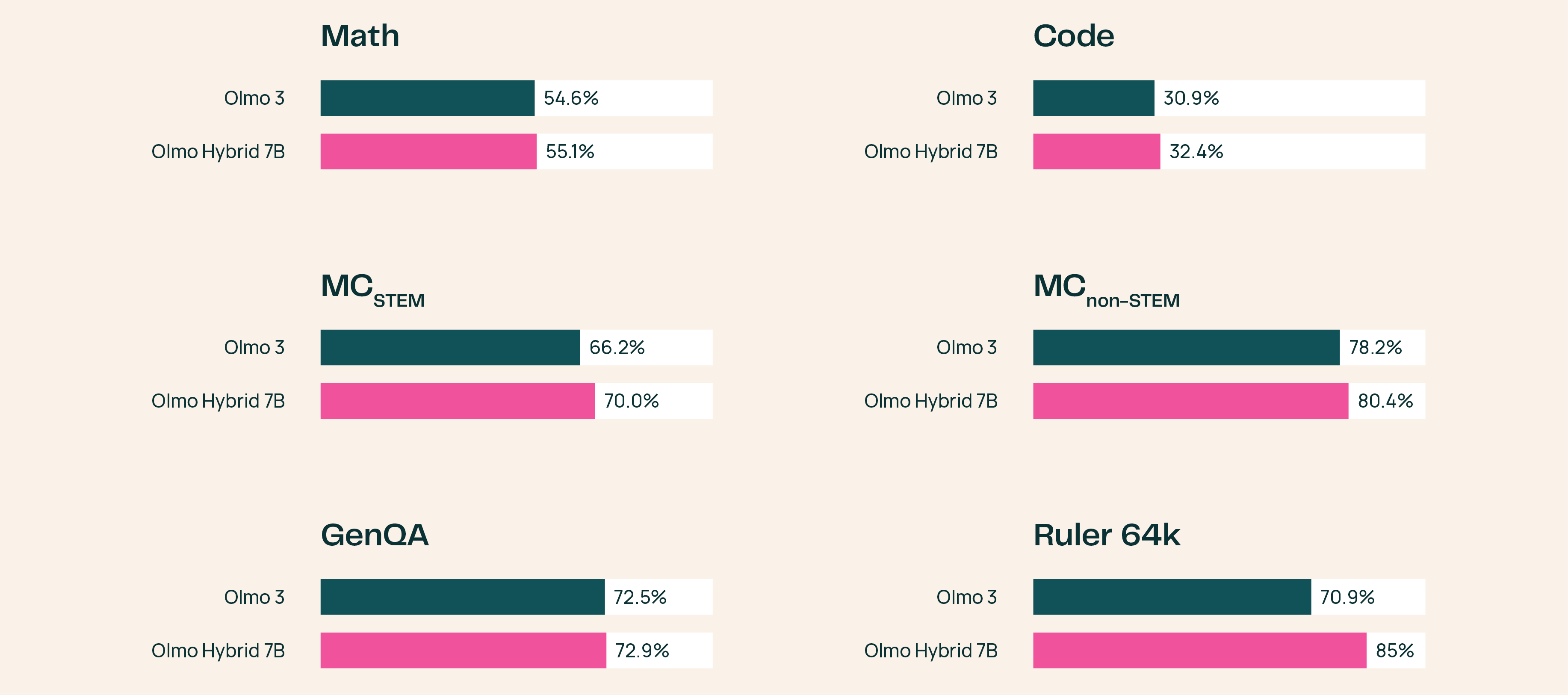 Olmo Hybrid 畫廊圖片