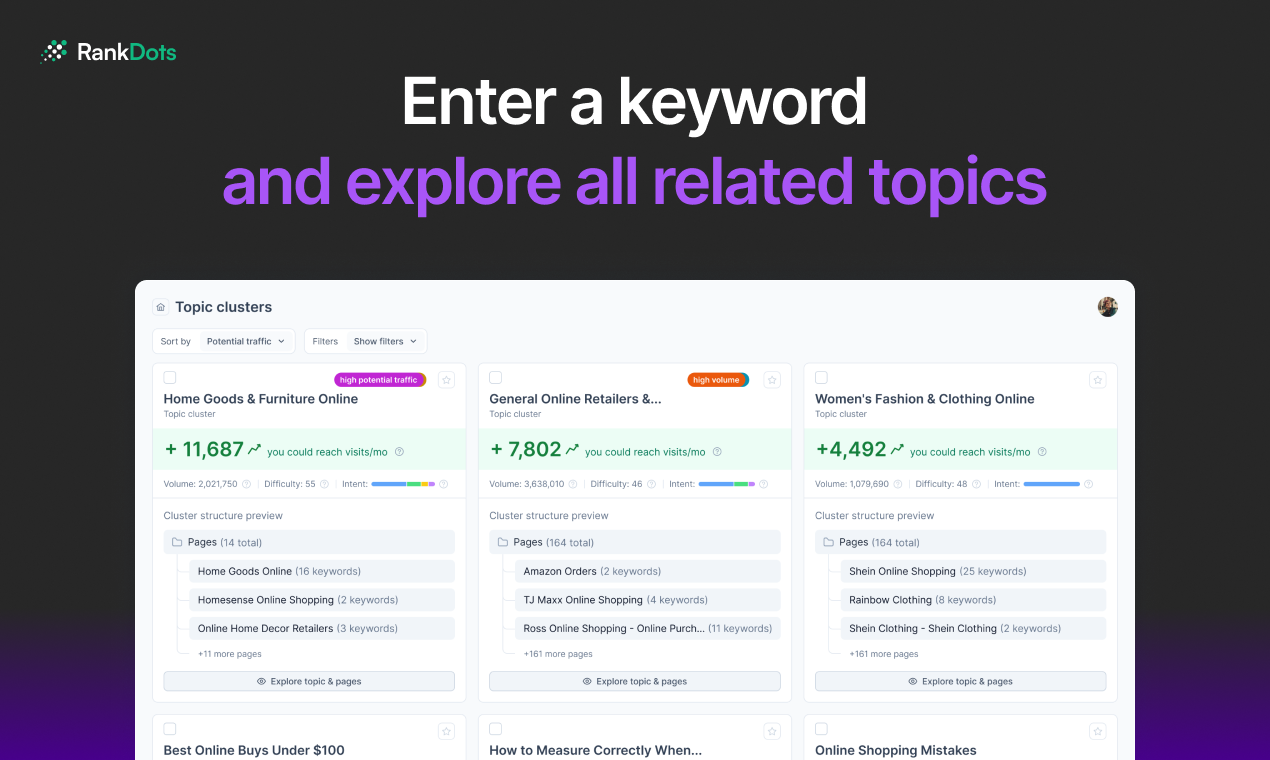 RankDots Brand Voice - Main product screenshot demonstrating key features and user interface