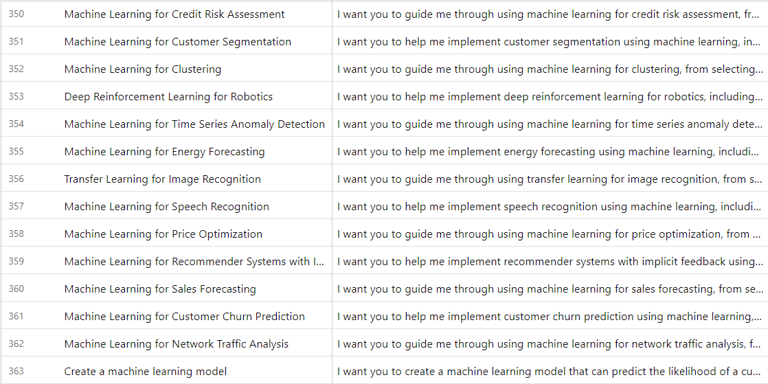Mlgpt - Mlgpt machine learning prompts media 3