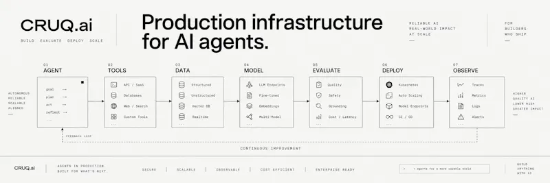 Cruq AI screenshot 3