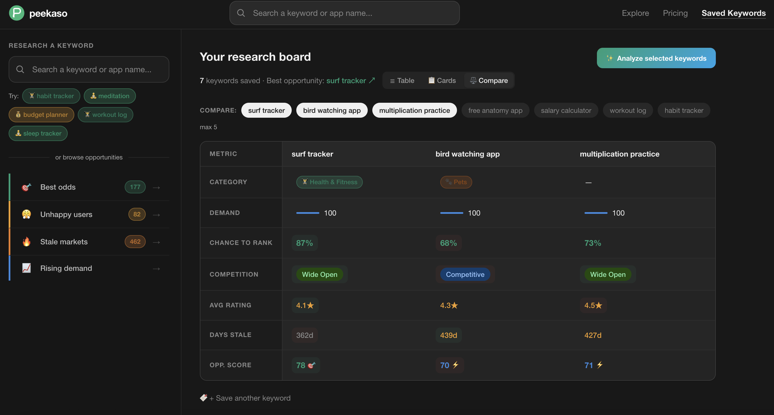 Peekaso gallery image