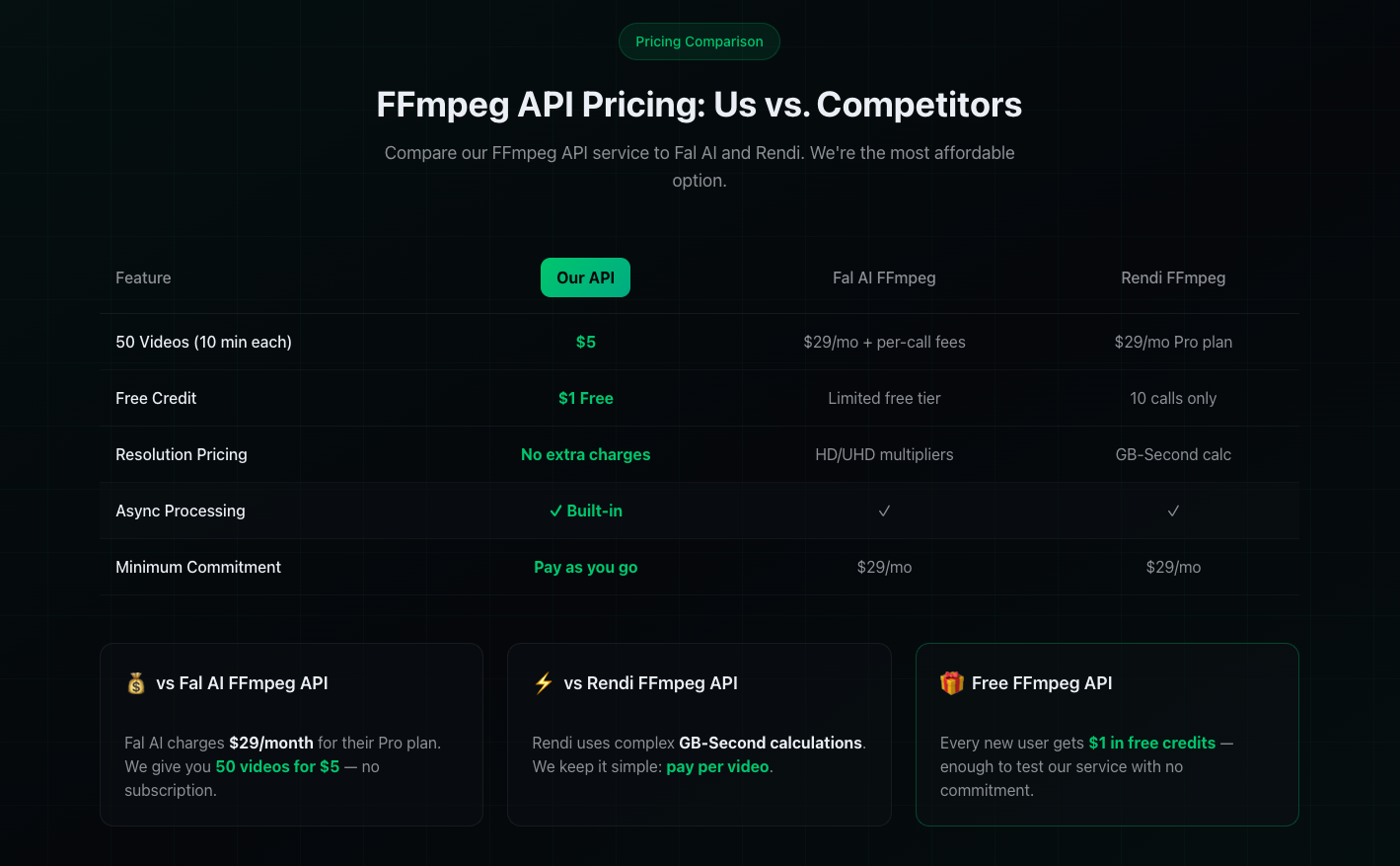 FFmpeg API Service gallery image