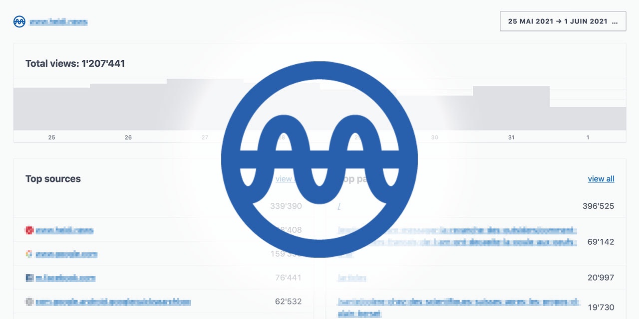 Active Analytics gallery image