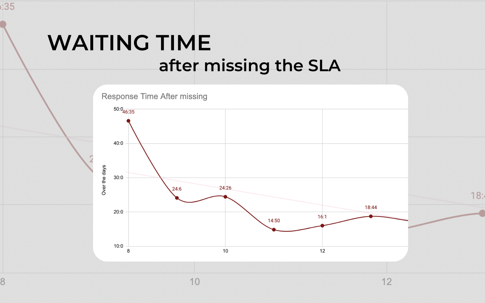 SLA Dive gallery image