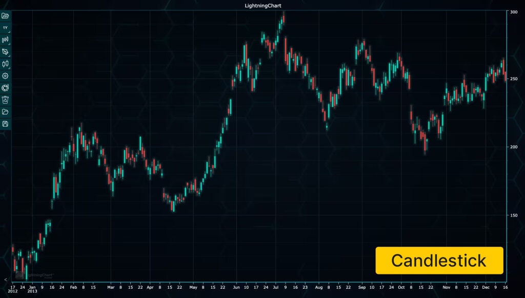 Mídia 6 de LightningChart Python Trader