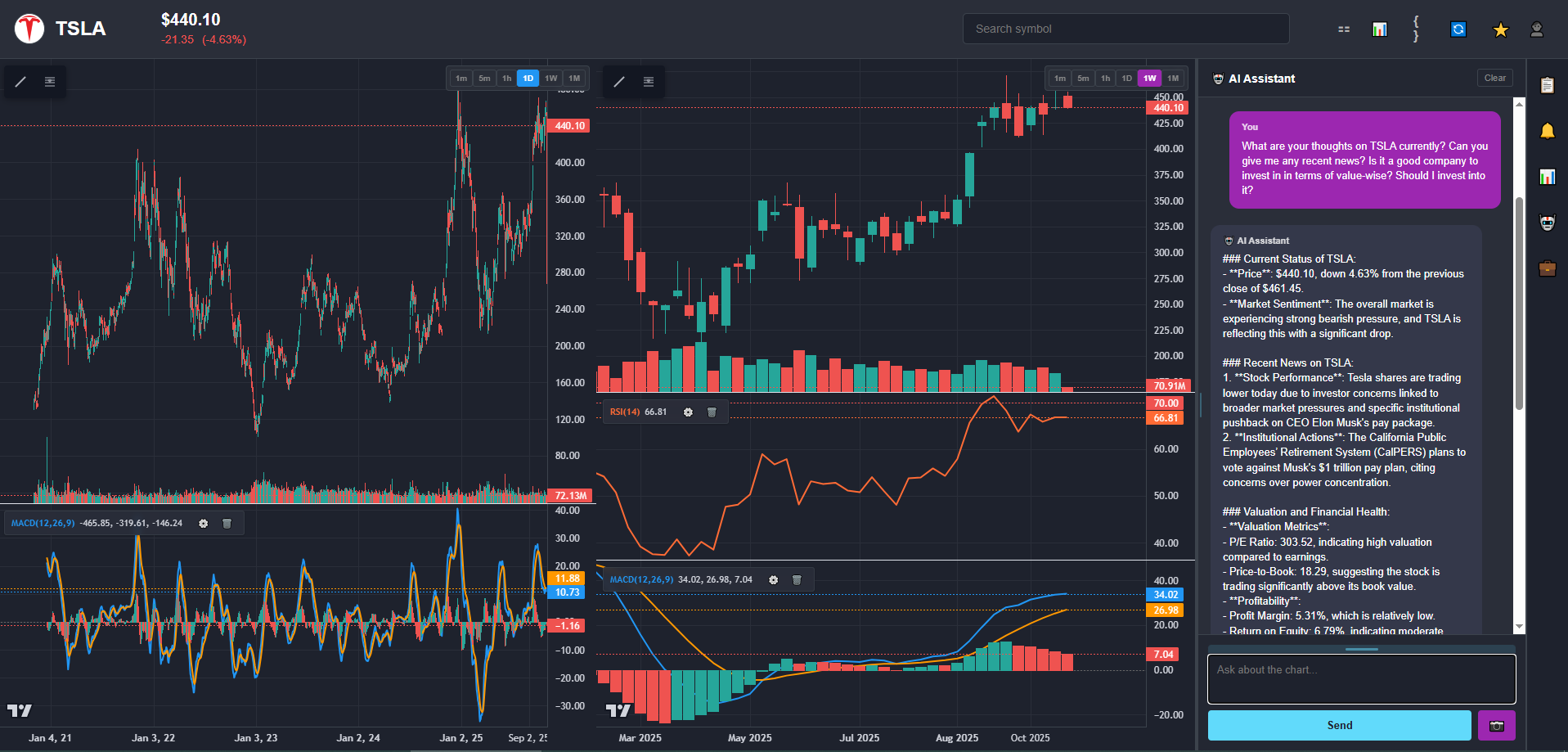 ChartingLens gallery image