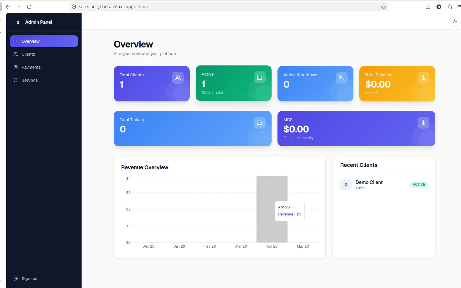 Client flow gallery image