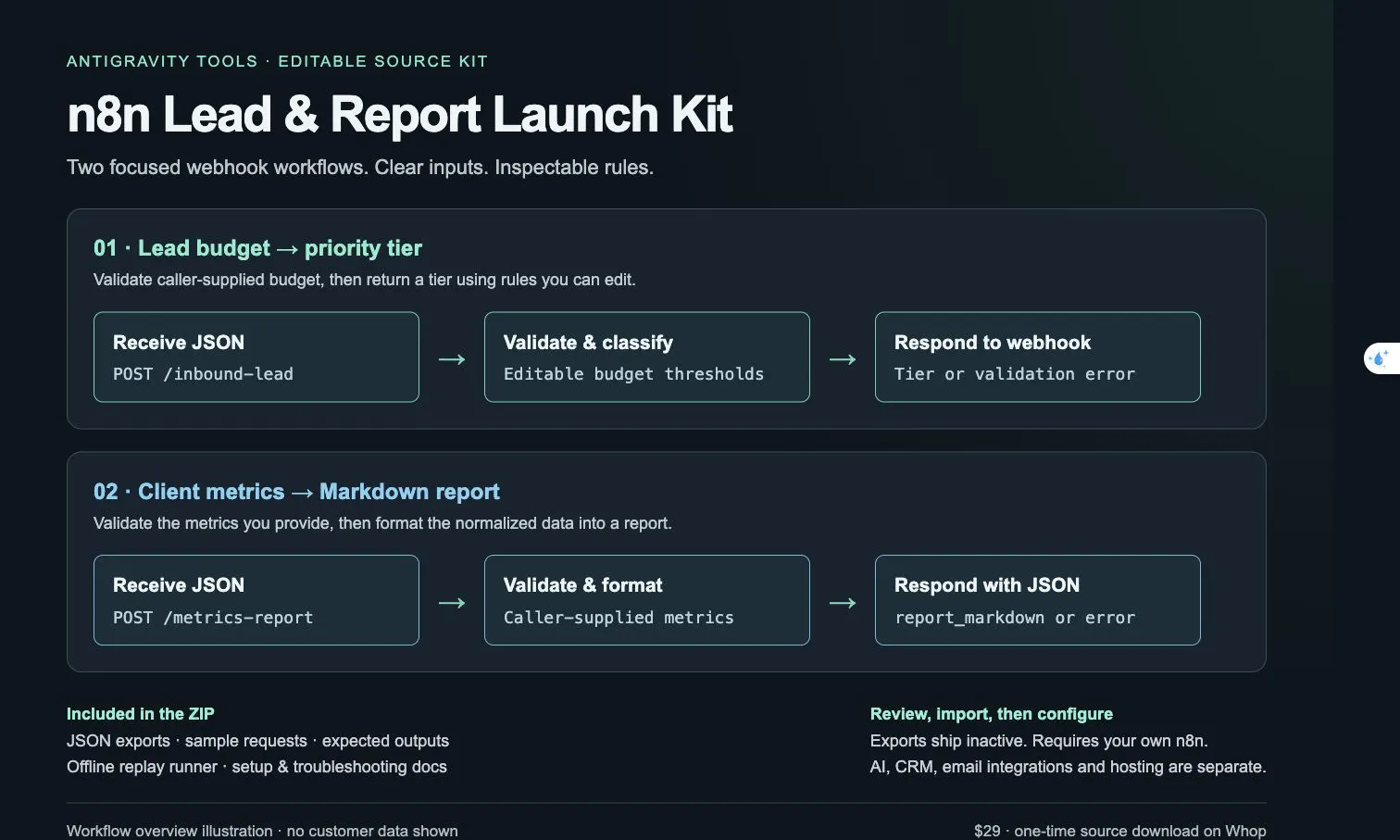 n8n Lead & Report Launch Kit gallery image