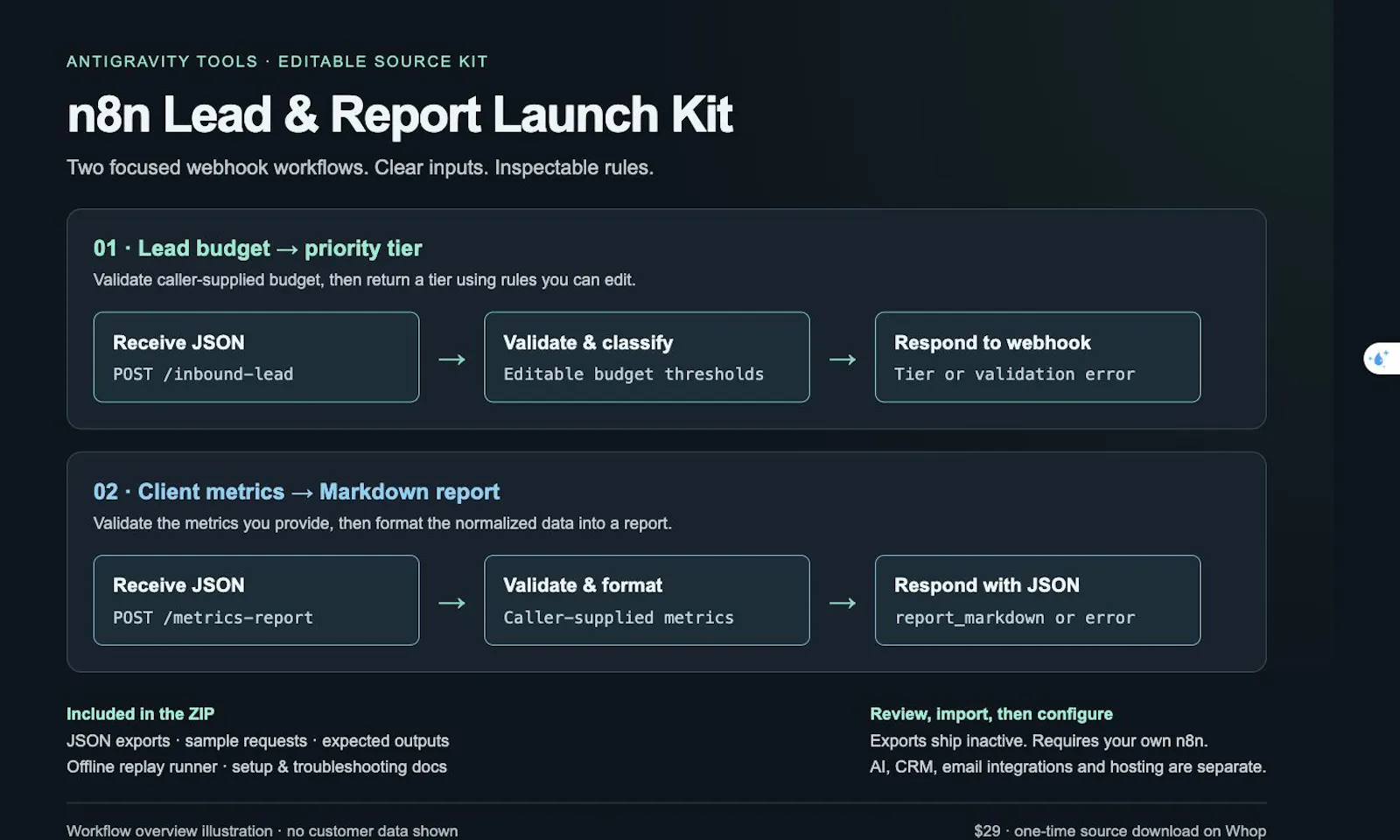 n8n Lead & Report Launch Kit screenshot 1